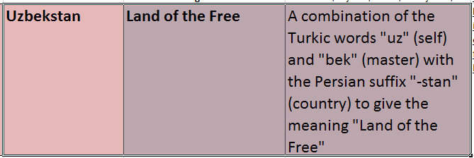 Country's перевод. The name of the Country means “Land of the long White cloud” картинки. Land meaning.