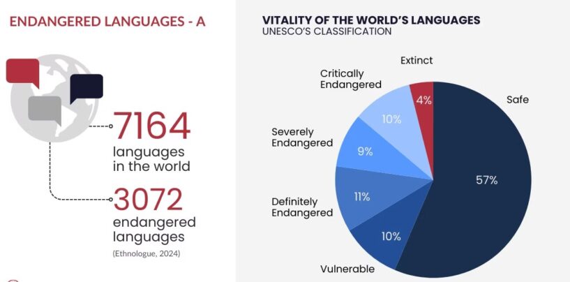 THE ROLE OF ENDANGERED LANGUAGES IN PRESERVING CULTURAL HERITAGE