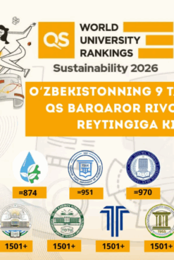 NAVBATDAGI YUTUQLAR! O‘ZBEKISTONNING 9 TA OLIYGOHI QS BARQAROR RIVOJLANISH REYTINGIDAN JOY OLDI!